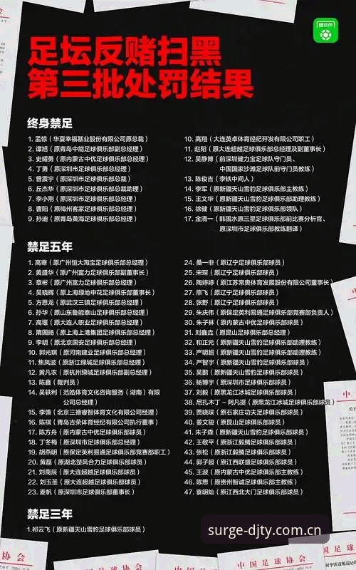中国足协第三批禁足名单解读:17人终身禁赛,48人遭行业处罚
